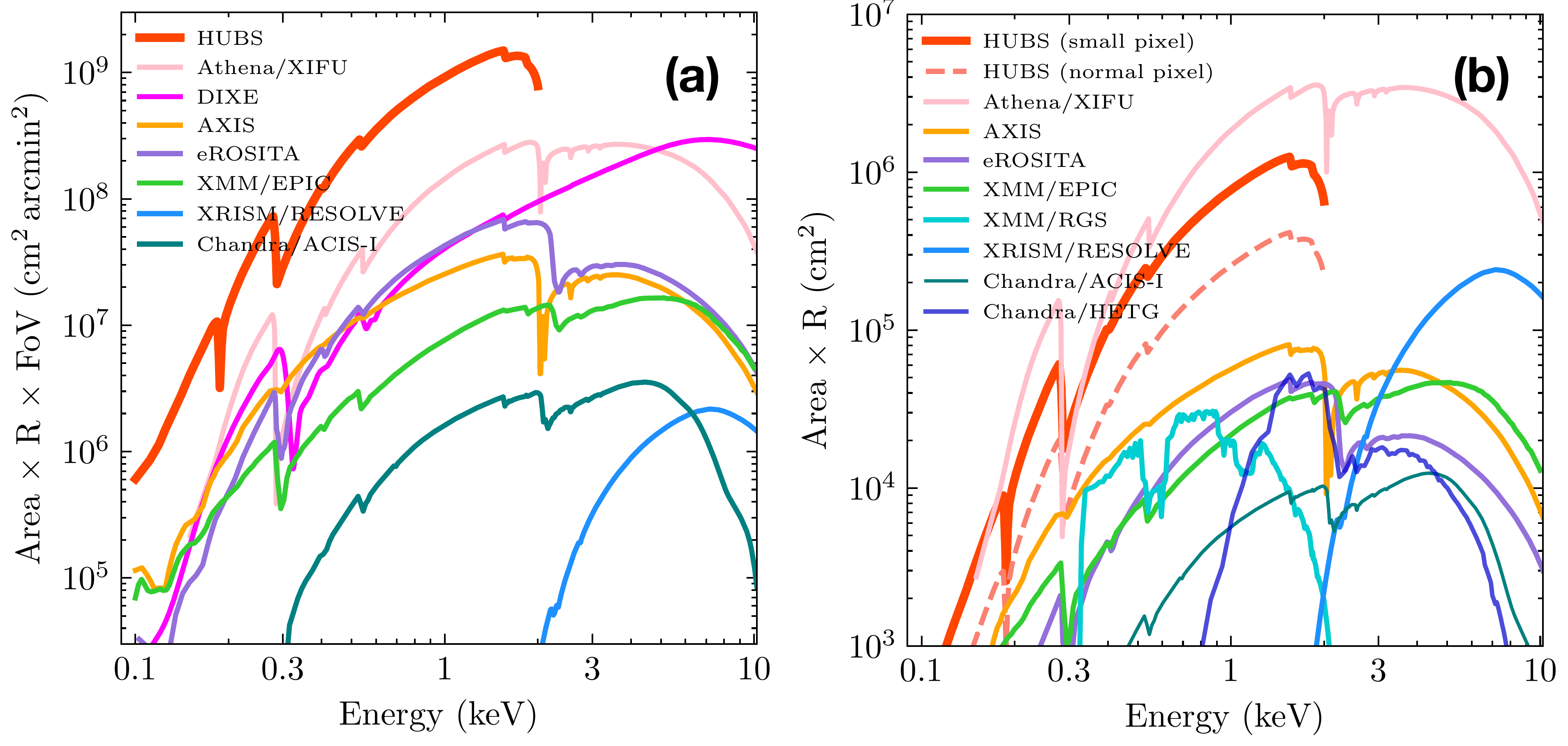 Previous Fig. 3: (a) Area×R×FoV, (b) Area×R